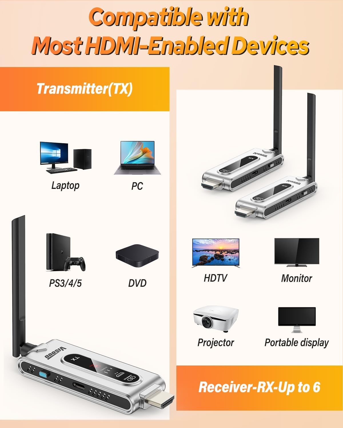 ワイヤレスHDMI送信機と2つの受信機（LCDディスプレイ付 - Home Cinema Wireless のレビューと価格